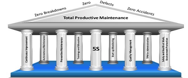 Total Productive Maintenance - TPM