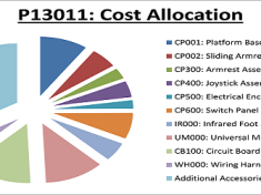 Cost Deployment stratification