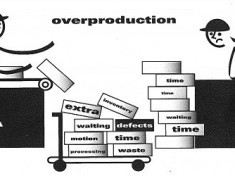 Overproduction