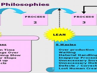What is lean thinking