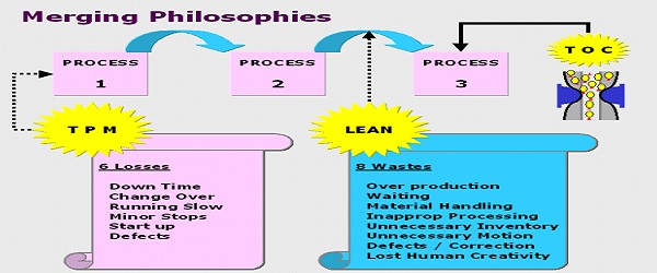 What is lean thinking